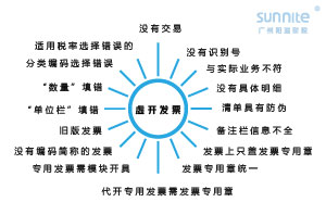 2022年這16種發(fā)票絕對不能再收了