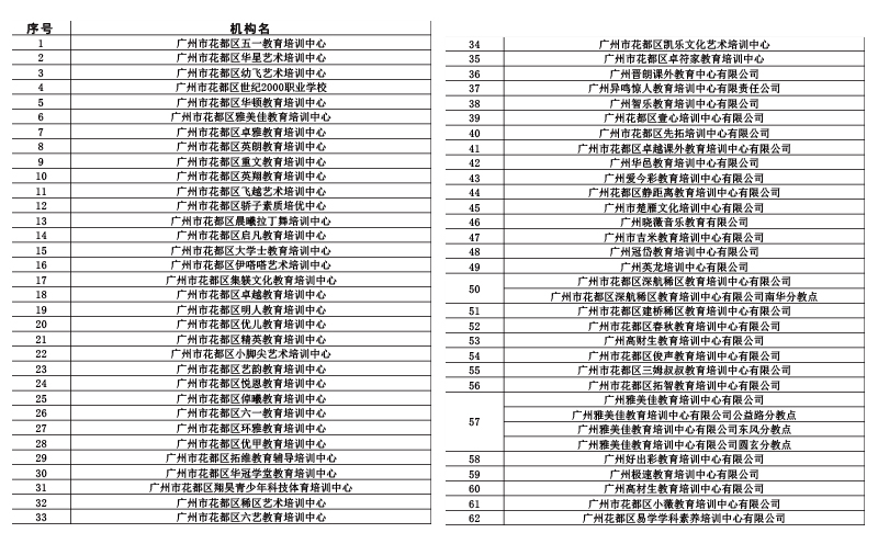 146家機(jī)構(gòu)名單-1