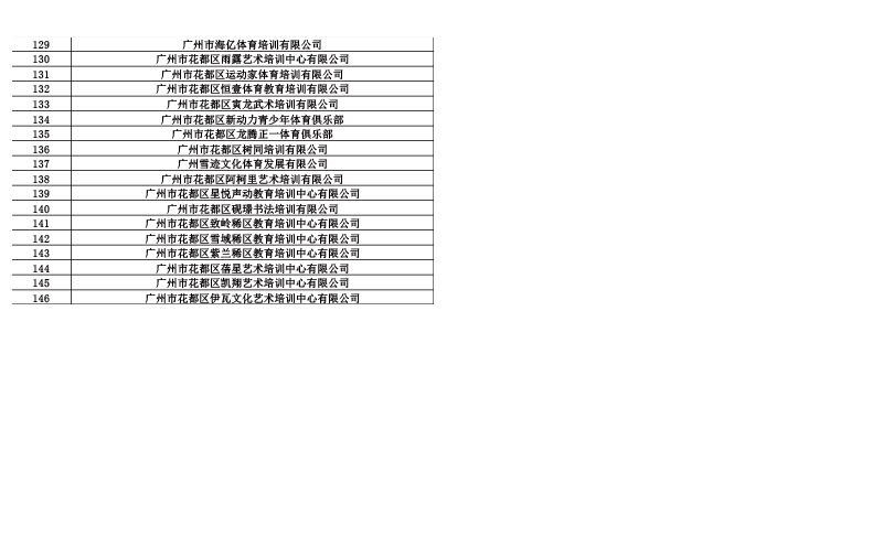 146家機(jī)構(gòu)名單-3